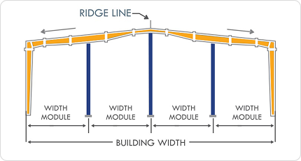 Multi Span III